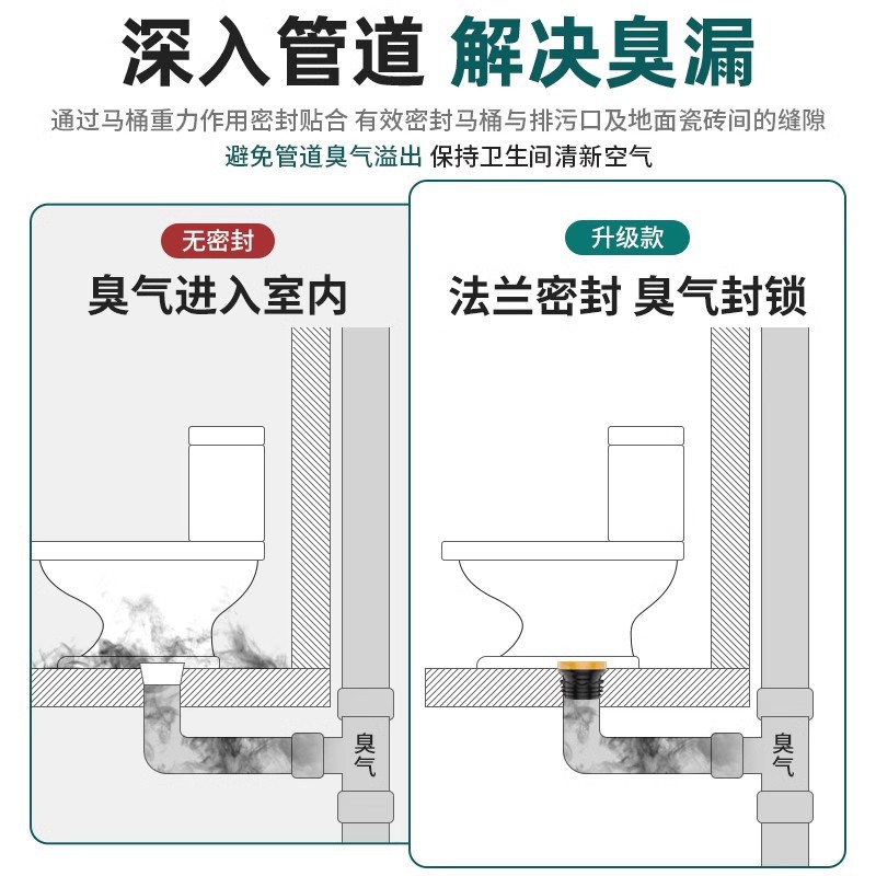 Toilet flange sealing ring anti-odor wonder, thickened and raised universal base anti-leakage sealing special toilet accessory Application Scenario