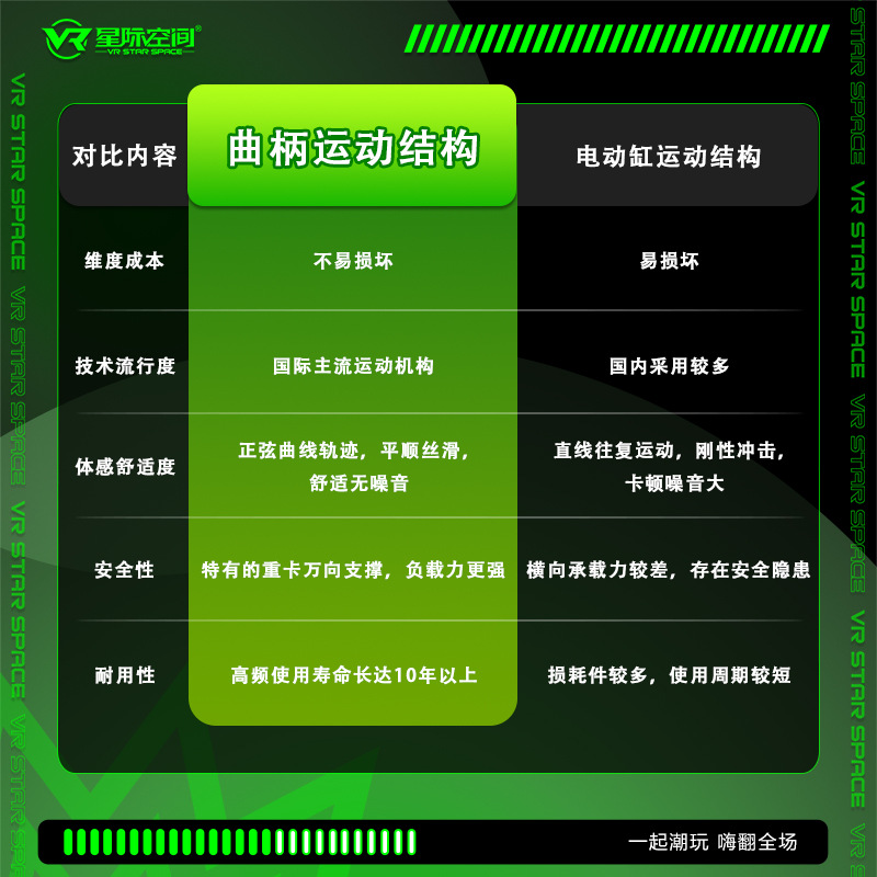 The "Star Six-Person Battleship" vr game console, 9D motion-sensing equipment, children's VR experience center, shopping mall and scenic area have opened stores Specification drawing