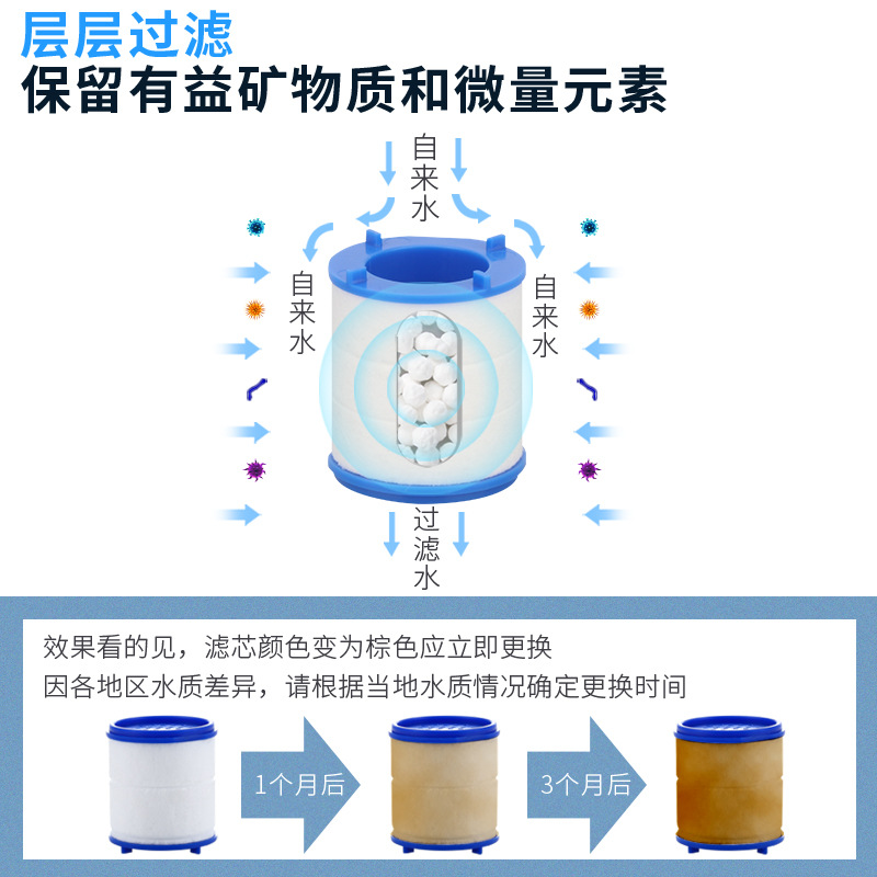 Faucet filter, water purifier, kitchen splash preventer, extended extender, water-saving universal pressurized showerhead bubbler Specification drawing