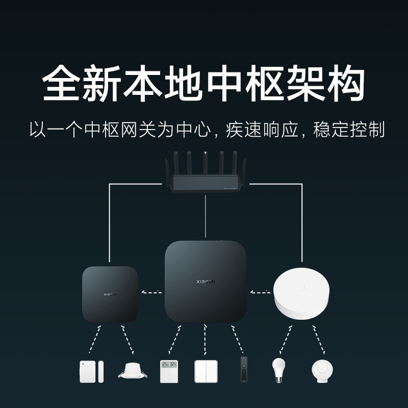 Xiaomi Central Gateway, home multi-functional Bluetooth mesh gateway, remote control of smart home devices, Lianlan details Picture