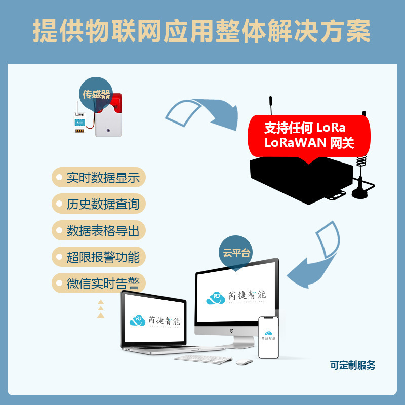 LoRa/LoRaWAN remote wireless sound and light alarm, industrial-grade 100 decibel alarm horn with LED flashing details Picture