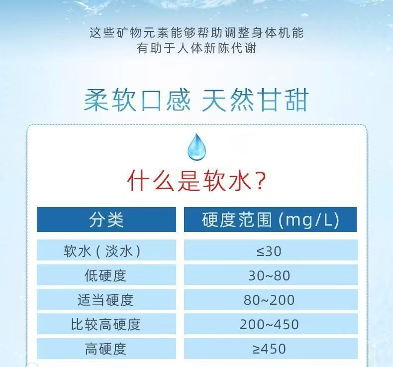 包邮批发！克兰斯门饮用水零食 天然火山矿泉水农心白山水500mL详情8