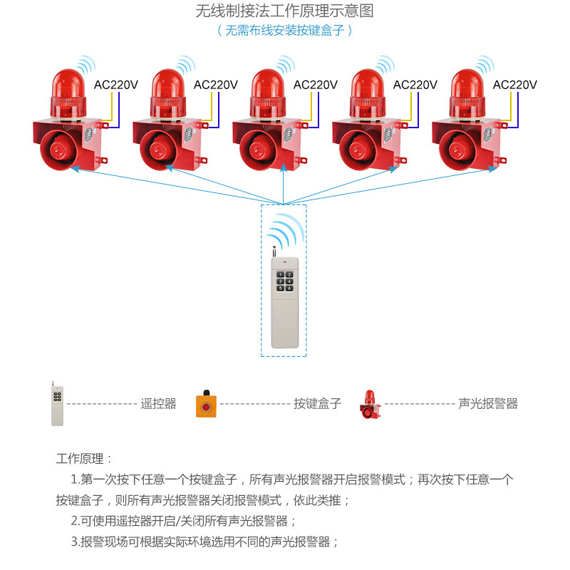 Campus school one-button emergency alarm bus one-button alarm system wired and wireless remote control details Picture