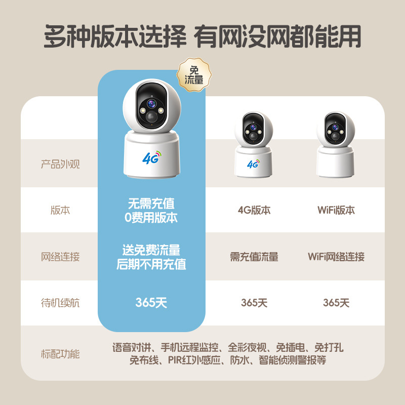 Home camera for 360-degree monitoring without plugging in, no need for wifi, wireless mobile phone remote 4g, direct sales at the door and indoors Specification drawing