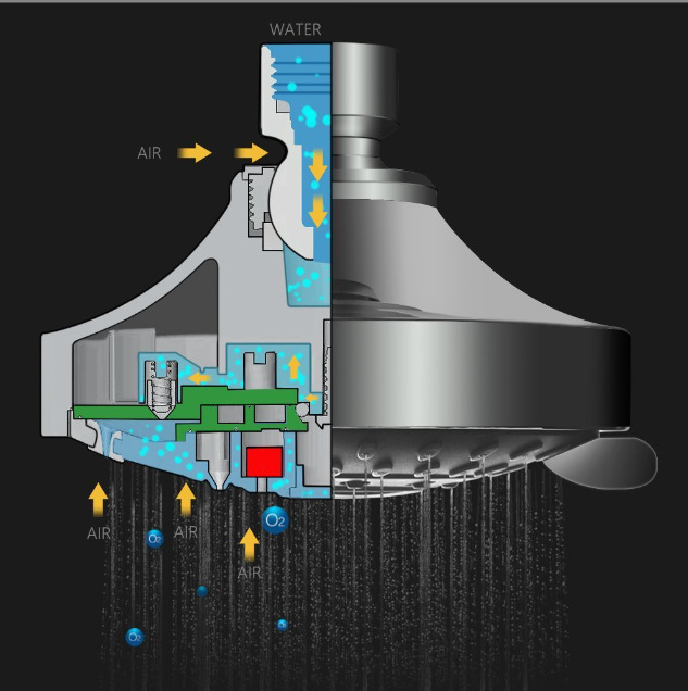 Cross-border American 4-inch concealed five-speed water-saving small top shower head, bathhouse and hotel shower head wholesale Application Scenario
