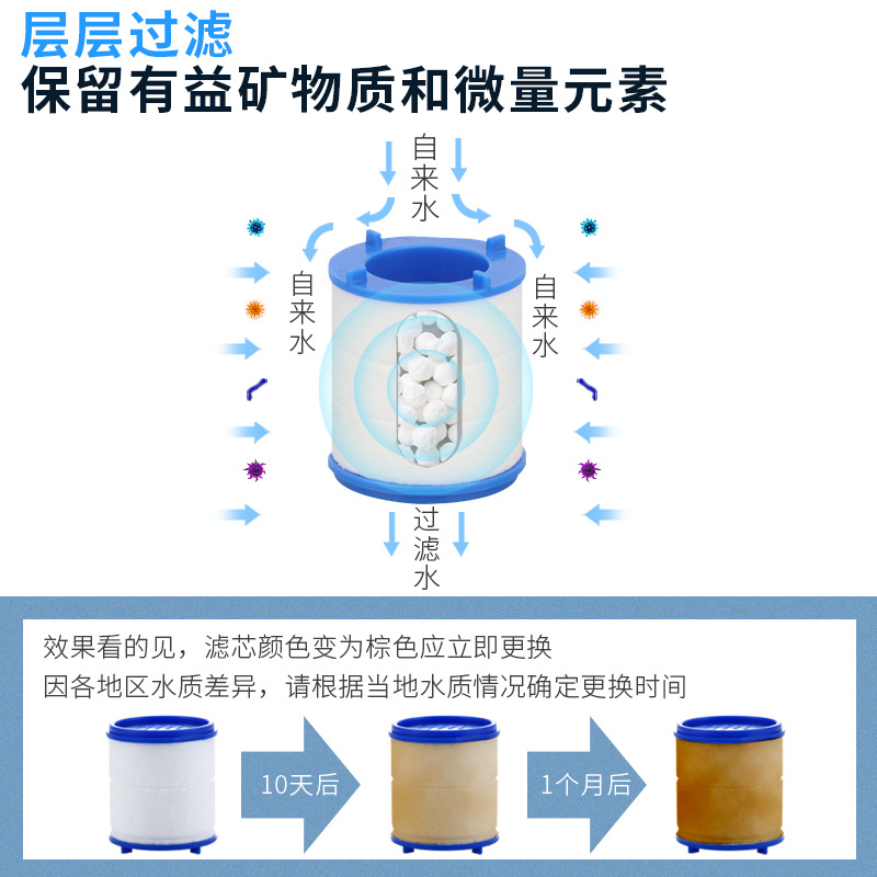 Household faucet filter, splash-proof shower head water filter, universal kitchen tap water pressurization, delayed rotating nozzle Application Scenario