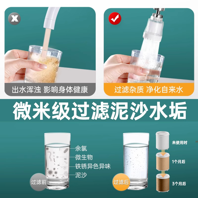 Tap water filter, kitchen faucet splash guard, extended nozzle, water purifier, chlorine removal, showerhead filter core Application Scenario