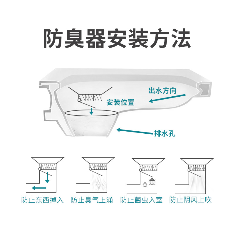 Squat toilet deodorizer, odor blocking device, universal squat toilet, squat pit deodorizer, toilet deodorizer core sealing cover plate type Application Scenario