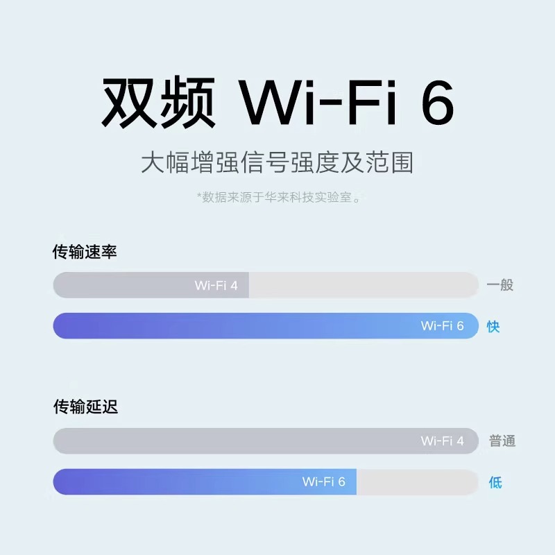 Mi Home CW500 Dual-Camera Edition Monitor, Home high-definition waterproof outdoor dual-lens night vision camera Specification drawing