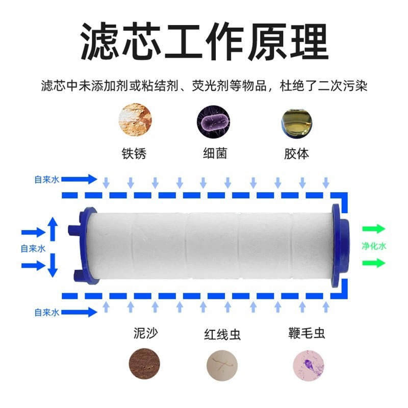 Handheld showerhead replacement PP cotton filter core, Little Waist Korean showerhead accessory, water purification and impurity removal filter core Specification drawing