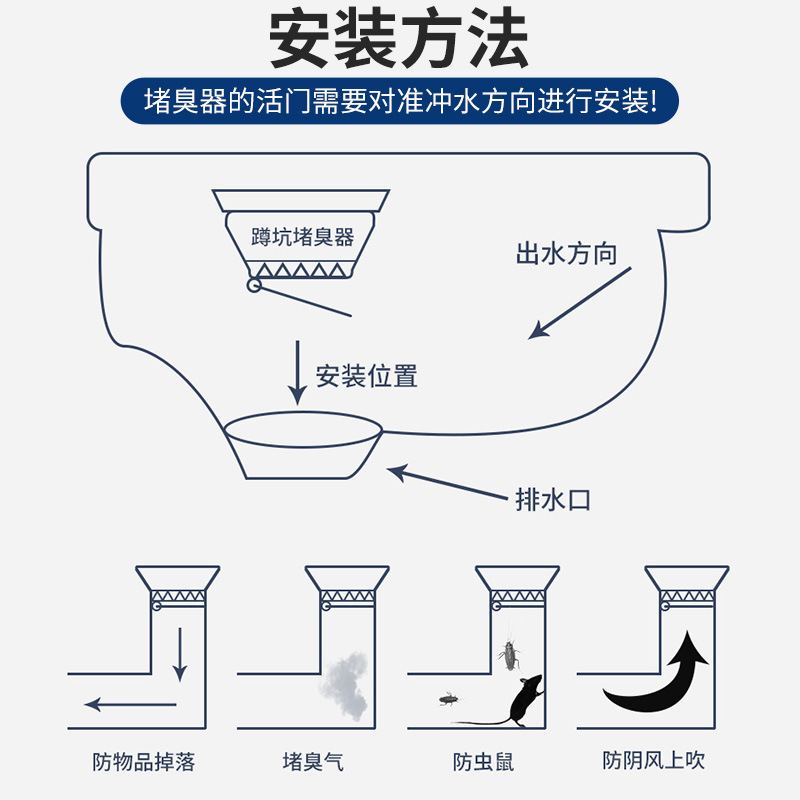 Toilet odor prevention and blockage device, squat toilet bowl plug, squat toilet cover, anti-reverse odor universal odor prevention device Specification drawing