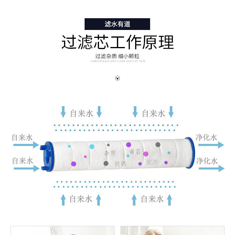 Pressurized nozzle filter cotton core, shower head water purification filter core, faucet tap water purification PP cotton filter core details Picture