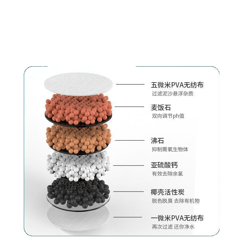 Universal interface faucet filter, detachable and washable water purification, splash-proof shower head, universal rotating for foreign trade, minimum order quantity of one piece Item Picture