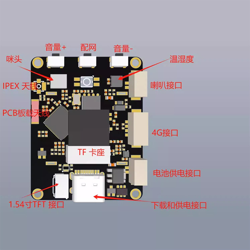 Xiaozhi ai robot Human-machine dialogue artificial intelligence AI robot Xiaozhi ai combination Kit ESP32S3 board Application Scenario