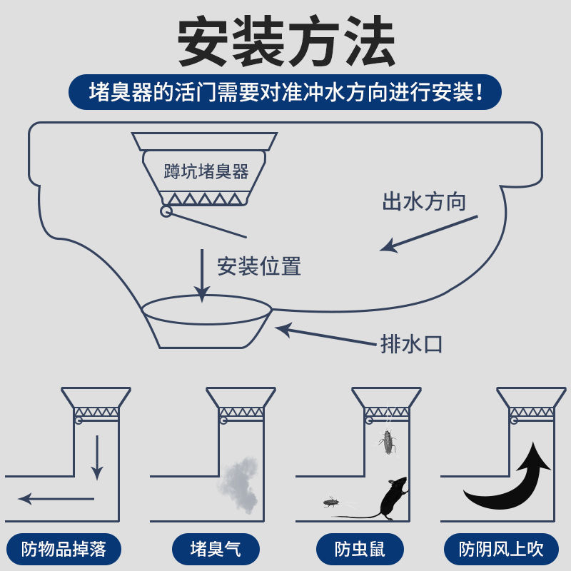 Bathroom squat toilet clogging hole, toilet squat pit anti-odor clogging device, urinal basin anti-odor and anti-rat magic tool Specification drawing