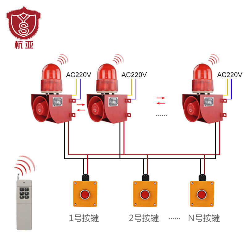 The YS-01Z one-button interlocking alarm for kindergartens and schools is a high-decibel system device for emergency sound and light alarms details Picture