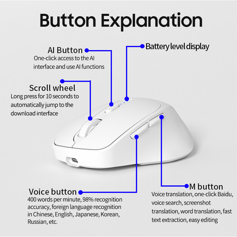 Cross-border smart translation mouse, voice input, wireless Bluetooth, silent, multi-language translation, charging translation mouse Application Scenario