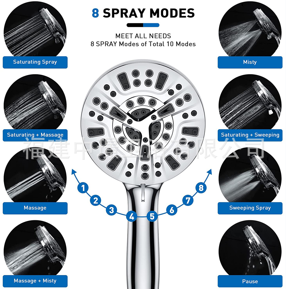 Cross-border foreign trade American-style showerhead with 10 functions, filter, spray gun, pressurized, hand-held showerhead set details Picture