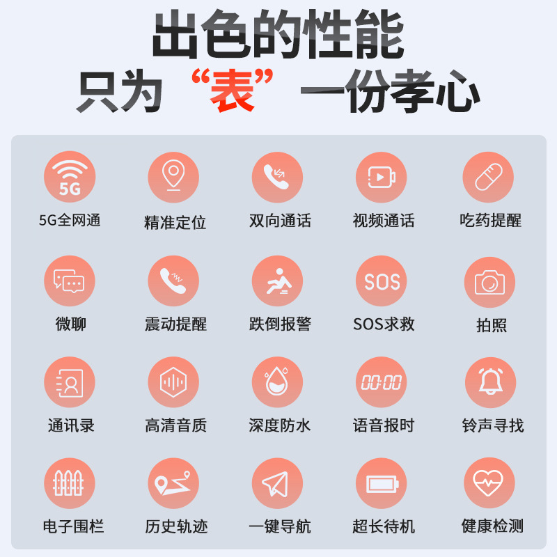 The new elderly smartwatch features anti-getting lost, anti-fall, intelligent health monitoring, heart rate and blood pressure measurement, and gps positioning Specification drawing