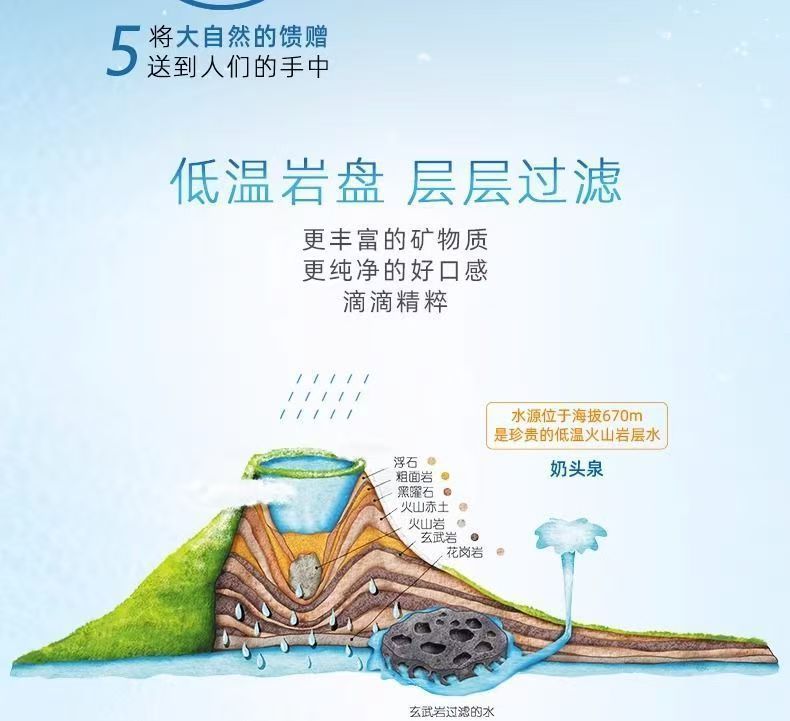 包邮批发！克兰斯门饮用水零食 天然火山矿泉水农心白山水500mL详情16