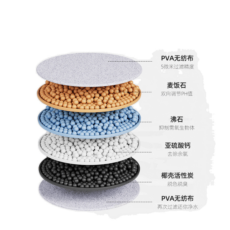 Faucet filter, household tap water purification, kitchen anti-splash filter head and mouth water purifier factory wholesale one piece Item Picture