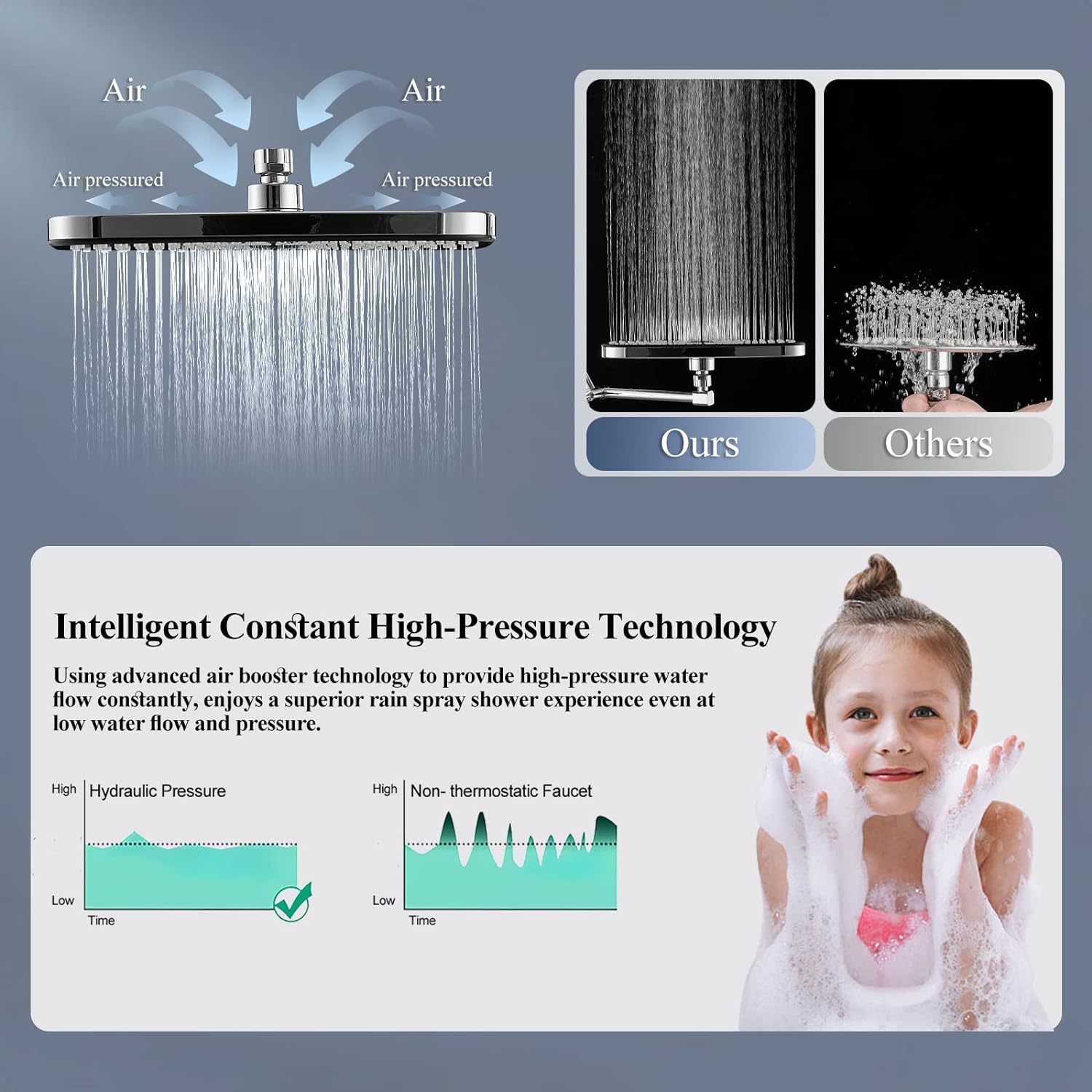 Amazon concealed shower set wholesale 12-inch square top spray 3-function handheld showerhead with spray gun water function Application Scenario