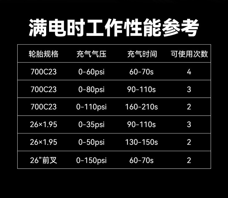 241123 Mini air pump, bicycle electric air pump, portable tire, electric motorcycle air pump, car air pump pic 4