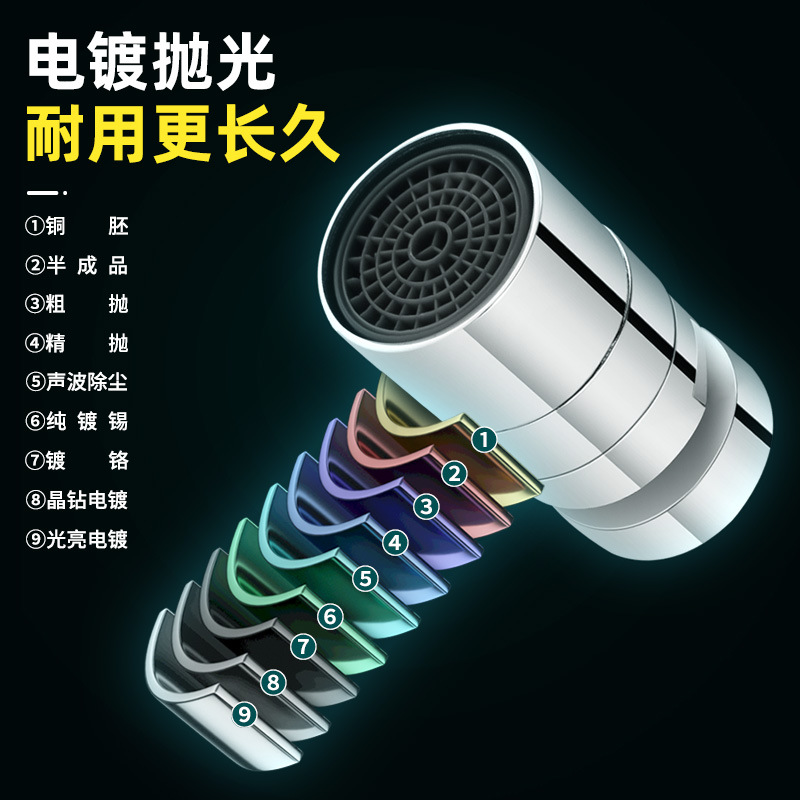 Starting point: Ri faucet accessories, faucet aerator, water outlet nozzle, mesh nozzle, faucet water outlet head, filter nozzle, filter core Specification drawing