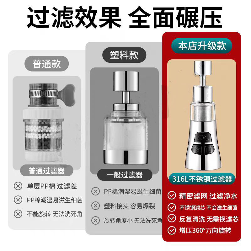 Kitchen faucet extender, universal rotatable, household filtration and water purification three-position scratch-off splash-proof head faucet connector Specification drawing