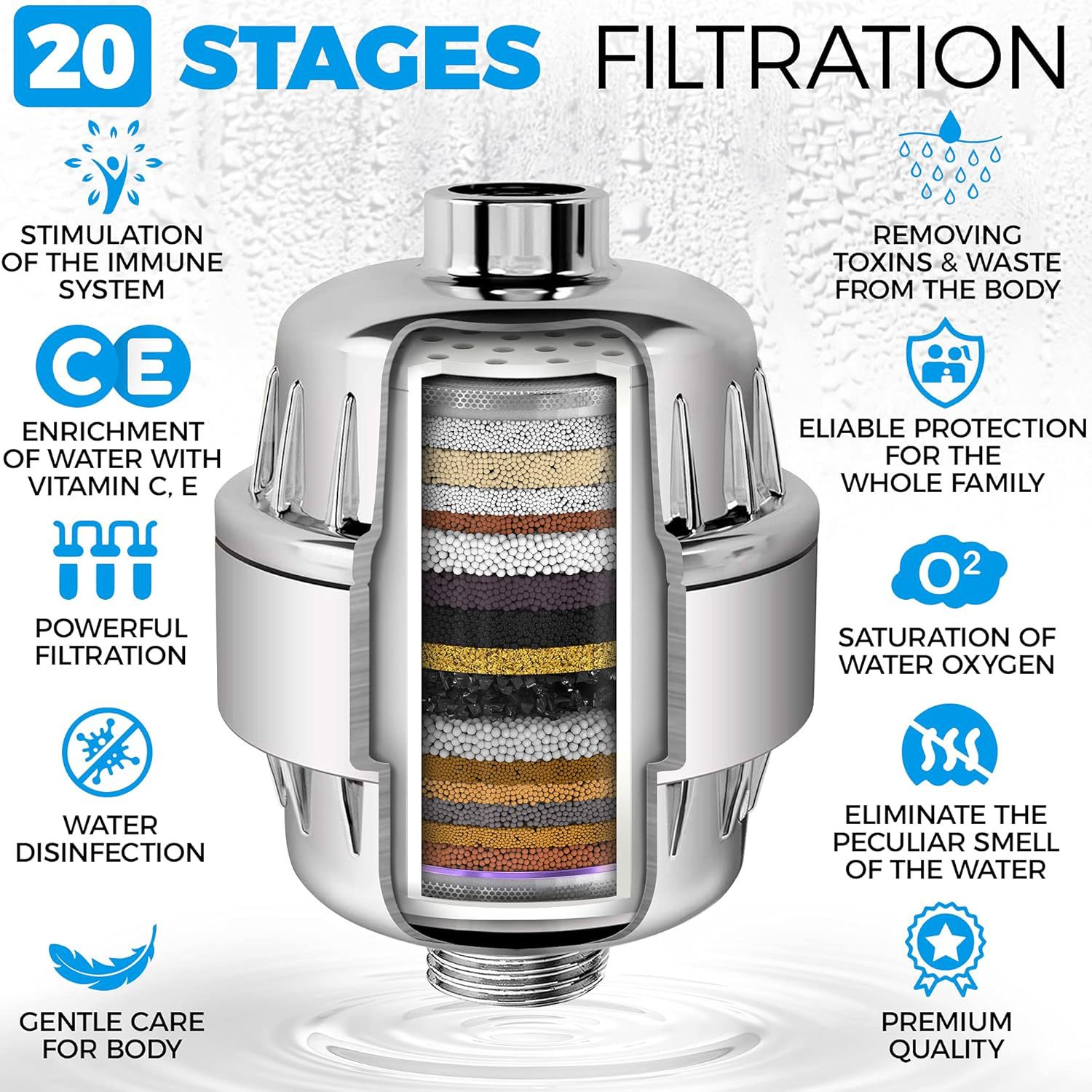 Cross-border e-commerce bath purifier shower head gift + shower filter set Shower filter details Picture