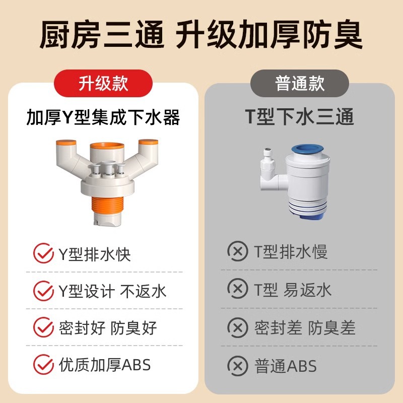 Three-head drain pipe for kitchen sink, vegetable basin, dishwasher, drainage pipe, anti-odor return multi-functional drain plug details Picture