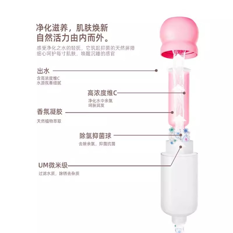 Travel Fragrance, filter showerhead, pressurized showerhead with filter showerhead, Vitamin C gel, Space Waist details Picture