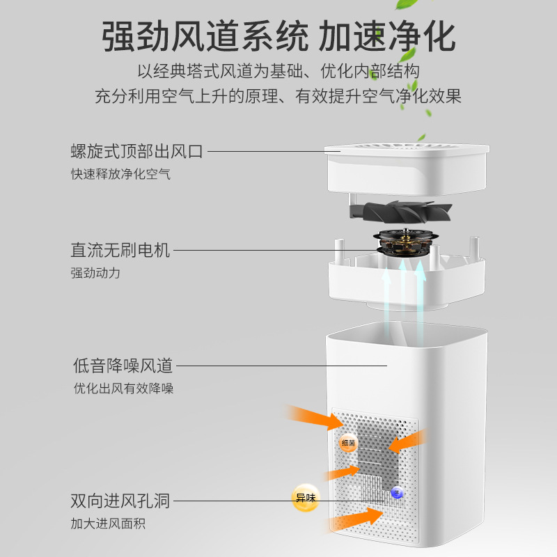 Cross-border small USB desktop air purifier, portable household, activated carbon filter, indoor formaldehyde and odor removal Application Scenario