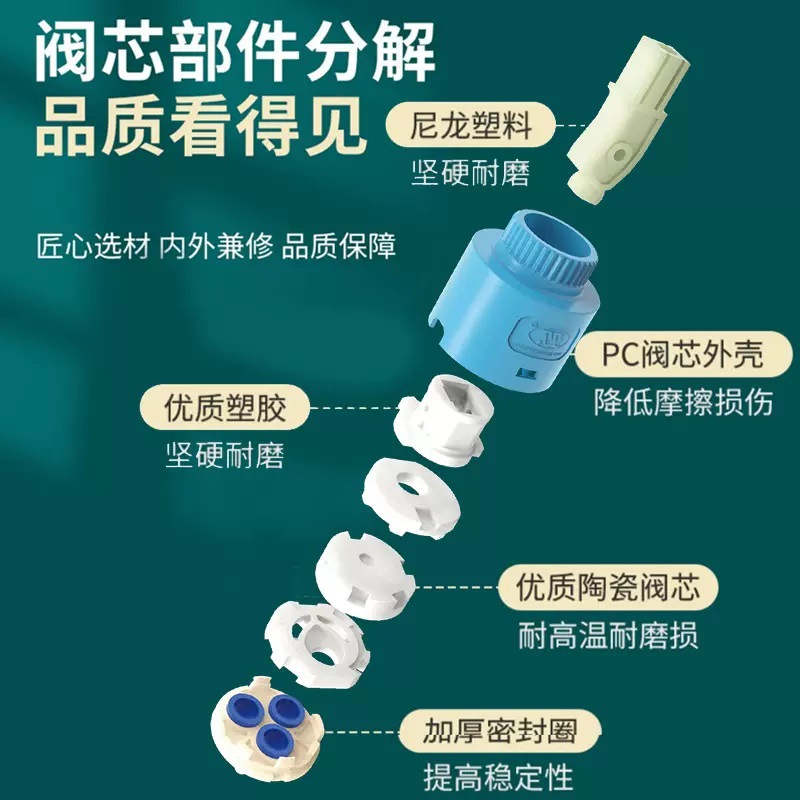 A comprehensive list of repair parts for kitchen basin cold and hot water faucets, universal water heaters, ceramic valve cores, mixing valve cores, and switches details Picture