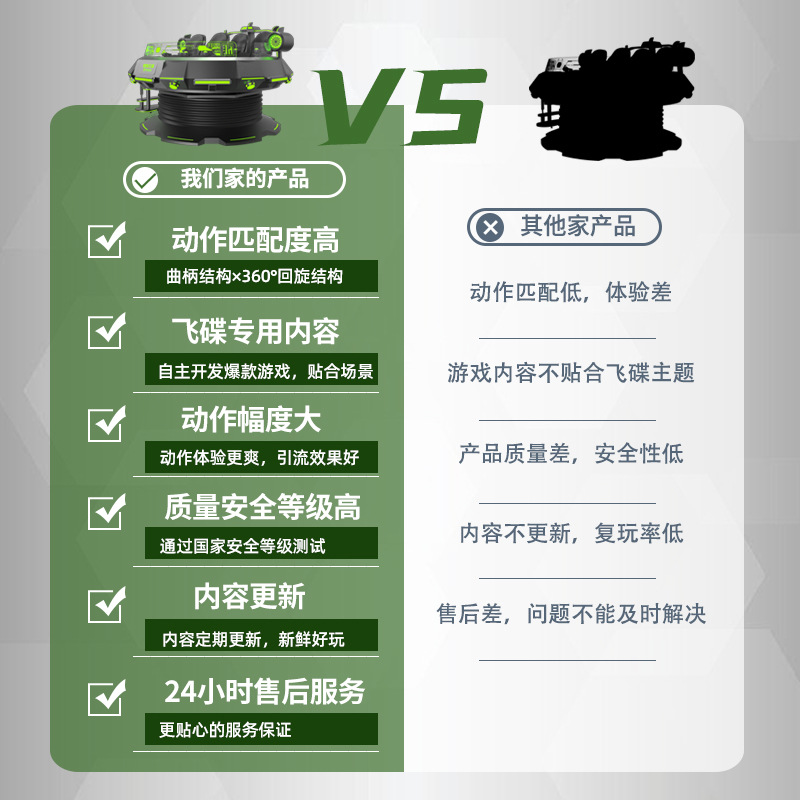 VR game console experience hall equipment, children's interactive shooting, gun shooting, virtual reality, physical sensation competitive video game city entertainment Application Scenario