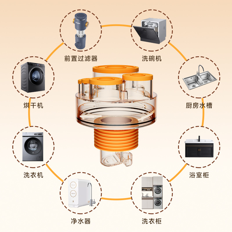 Three-way and five-head connectors for kitchen drain pipes to prevent odor return, washbasins, dishwashers, water purifiers, pipe sealing rings and adapter joints Specification drawing