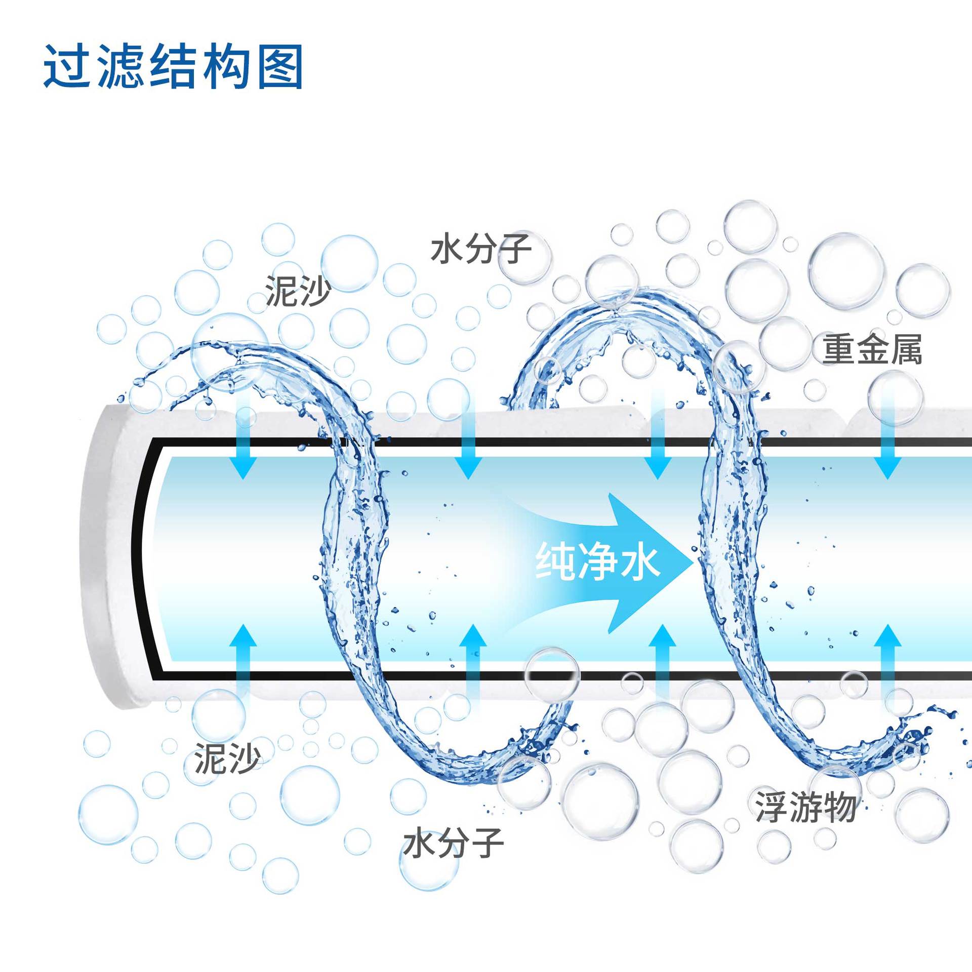 Shower head filter element, pre-filter replacement filter element, PP cotton filter element wholesale, shower head replacement filter element, large flow filter element Specification drawing