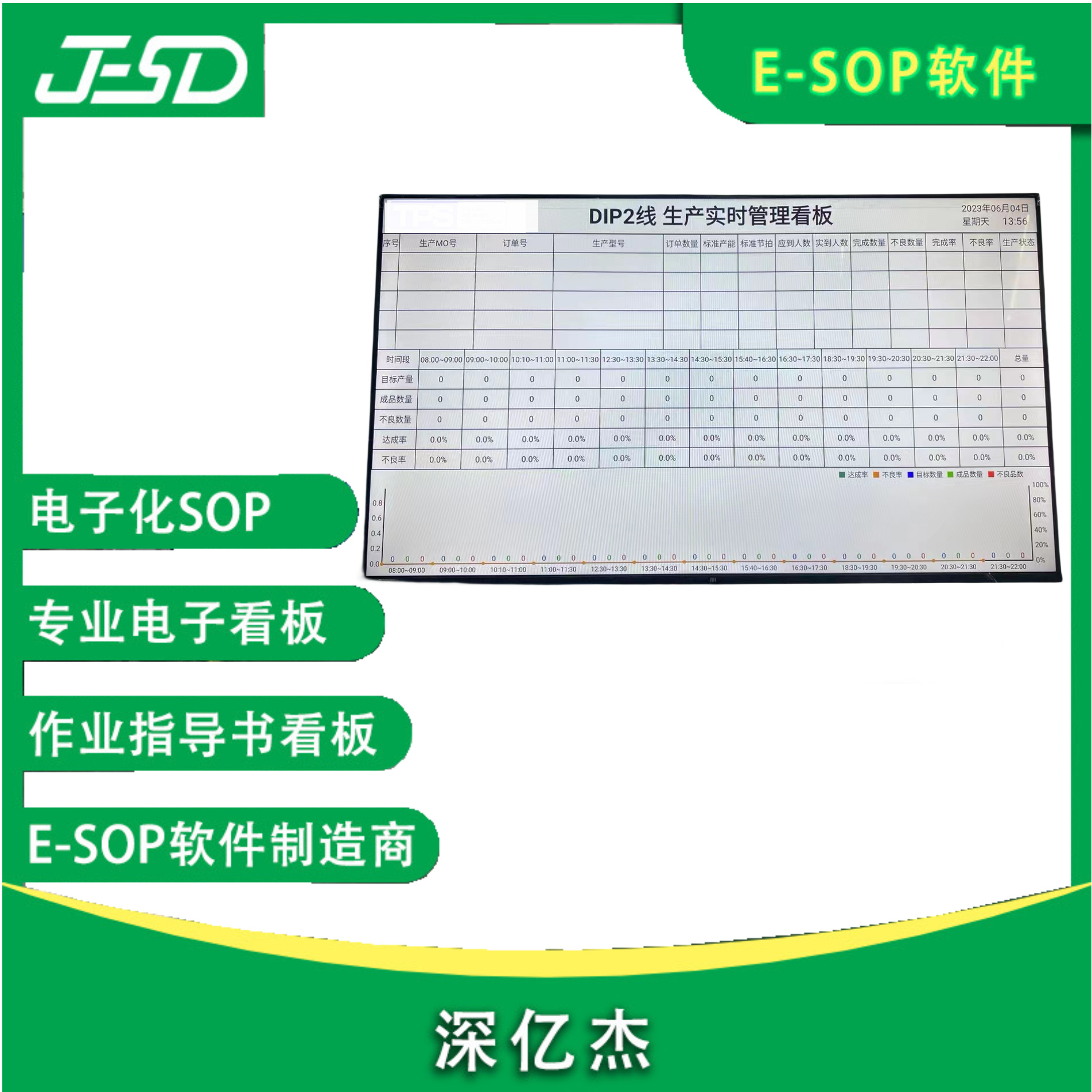 Shenyijie operation Instruction System Paperless assembly line process Kanban SOP electronic display kanban Item Picture