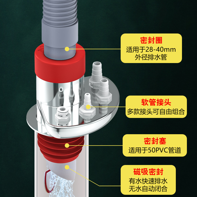 Kitchen drain pipe three-way sink, dishwasher, water purifier, front small kitchen water heater, anti-odor drainage joint, magic tool Application Scenario