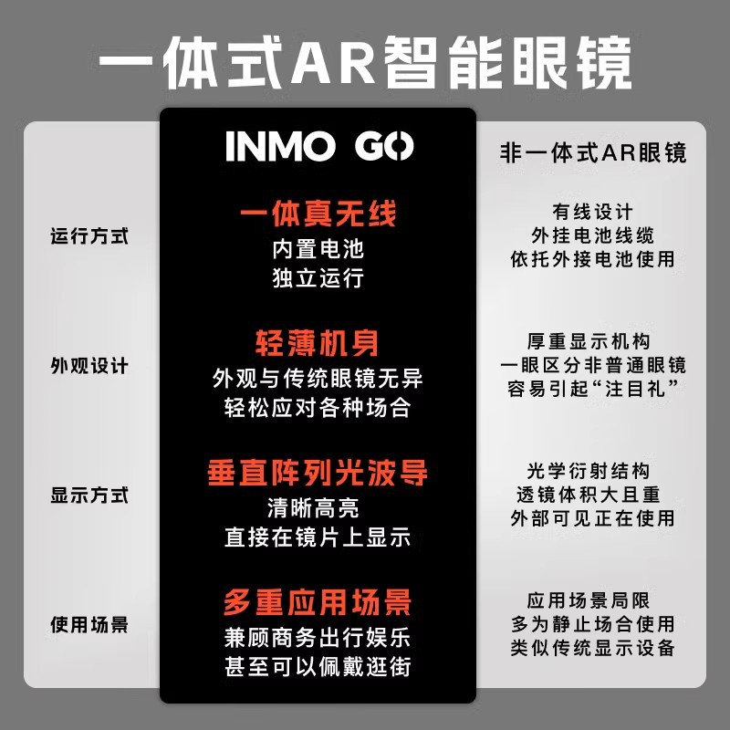 INMO GO Smart AR glasses, true wireless, ultra-lightweight AI assistant, business telepromptu translation, Bluetooth smart details Picture
