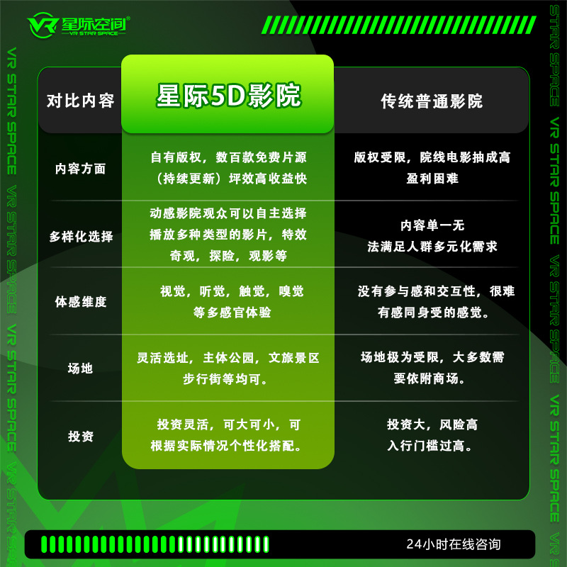 4D dynamic cinema seats, 5D and 7D cinema equipment, naked-eye spherical screen flight cinema equipment, scenic area cultural tourism projects Specification drawing