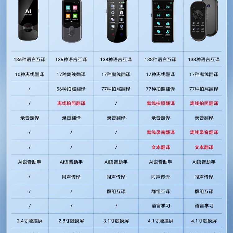 The 2025 new model of intelligent simultaneous translator is a powerful offline English translation tool for overseas travel in multiple languages Application Scenario