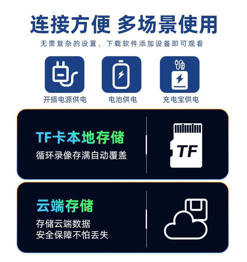 wifi remote night vision surveillance camera, wireless network monitoring, high-definition intelligent voice, y3000 waterproof Application Scenario