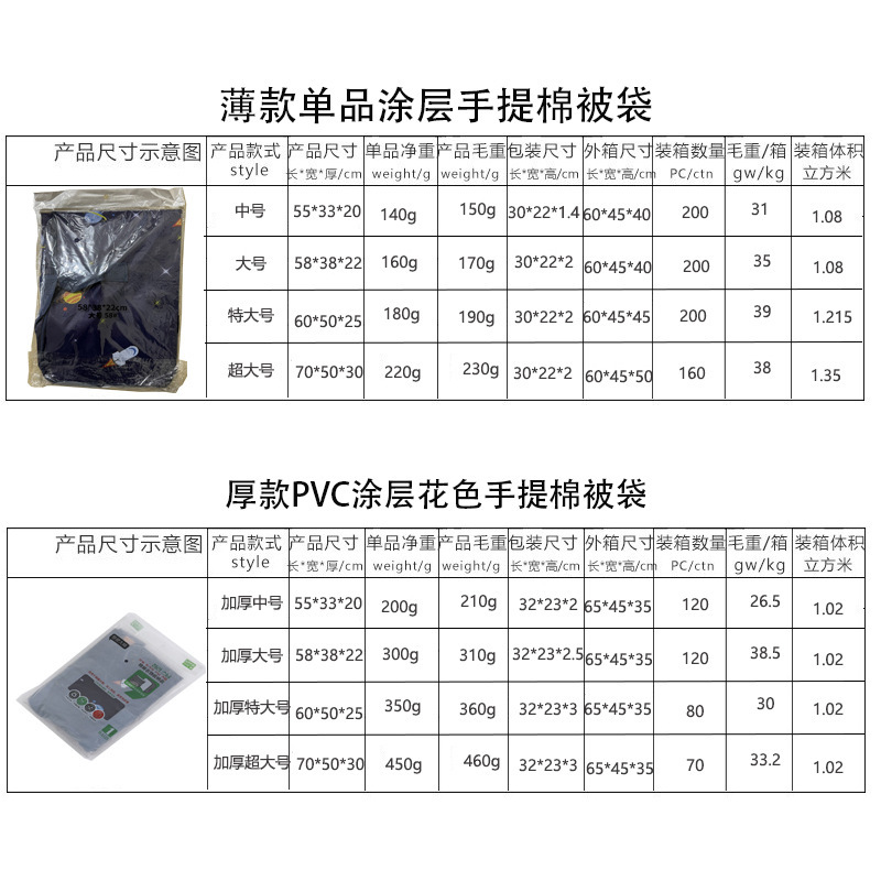 Customized thickened cotton quilt bags for cross-border domestic sales, Oxford cloth clothes and quilts storage bags, waterproof travel luggage and moving bags details Picture