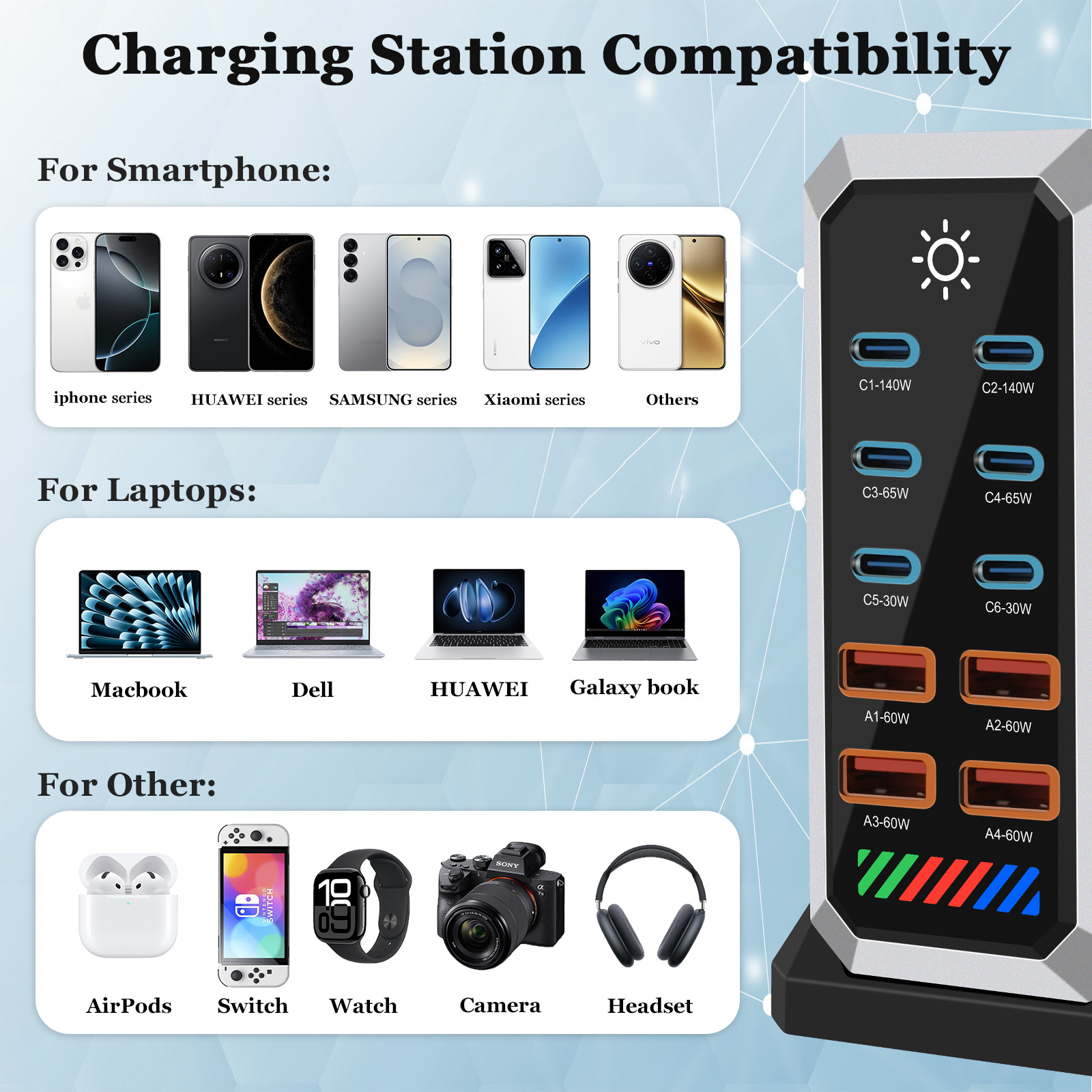 Multi-port usb charger, gallium nitride charger, charging head, multi-port fast charging 660w high-power desktop charging station Application Scenario