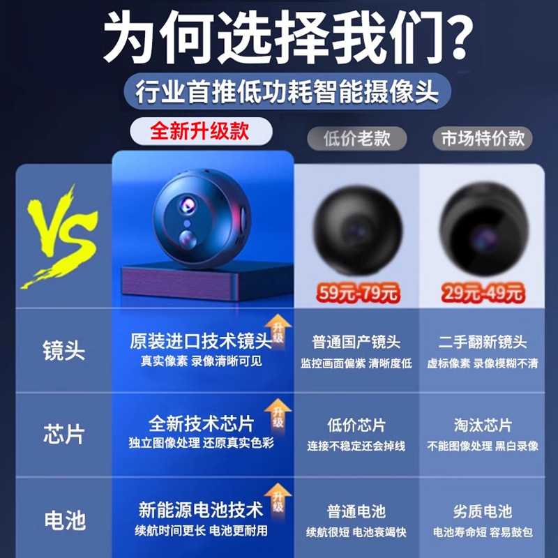 The camera is unplugged, allowing for remote monitoring via home mobile phone without the need for wifi. It features indoor high-definition night vision and smart cat eye wireless monitoring Application Scenario