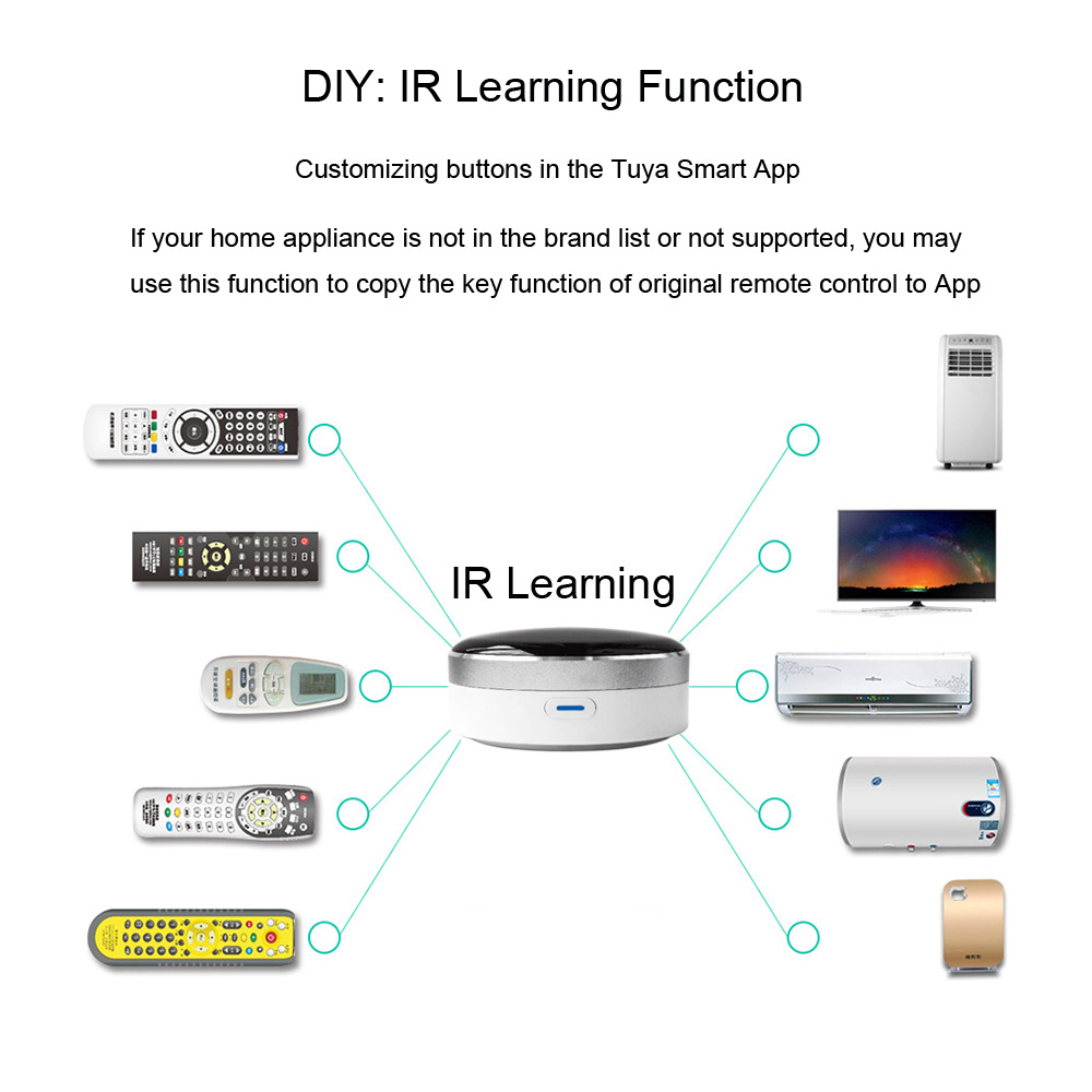 Tuya smart phone WiFi Infrared universal voice remote control Smart Remote control with multiple functions Application Scenario