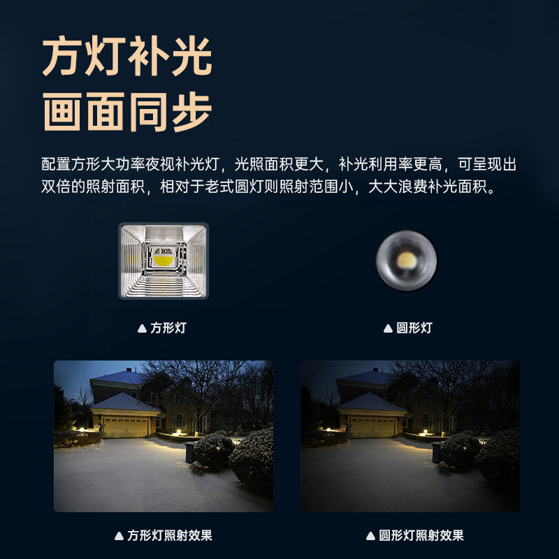 360-degree wireless camera, mobile phone remote outdoor night vision, home 4G solar monitor, no blind spots in photography Specification drawing