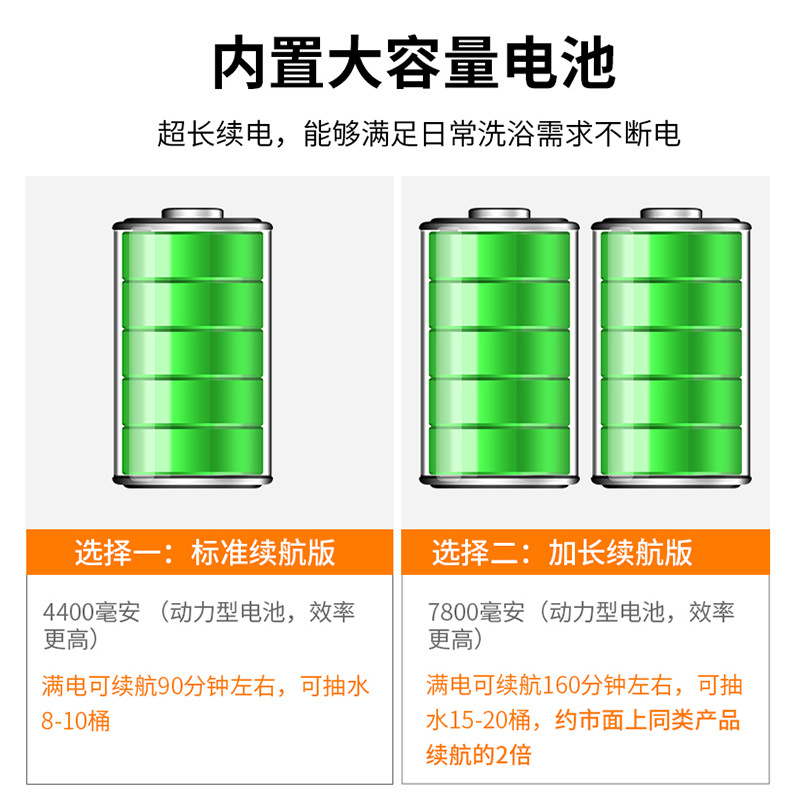 Outdoor bathing wonder: Simple electric shower for wild construction sites, dormitories, portable shower head for rural households Application Scenario