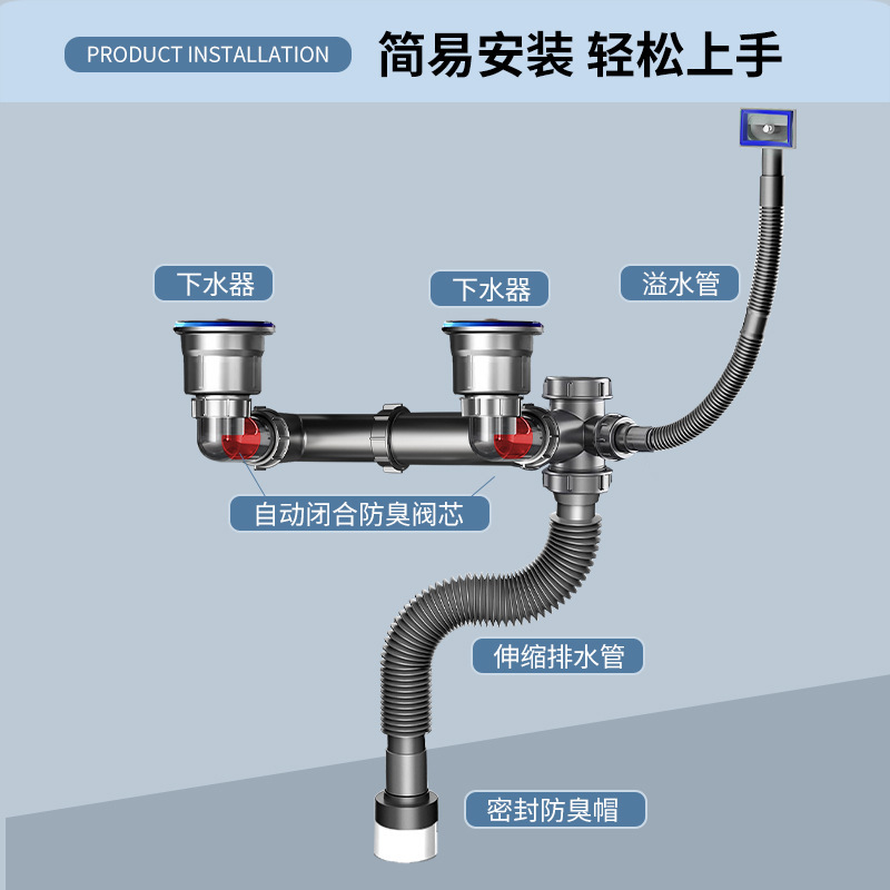Kitchen drainpipe set, stainless steel sink accessories, dishwashing trough, drainage channel, double-trough sink, anti-odor drain Application Scenario
